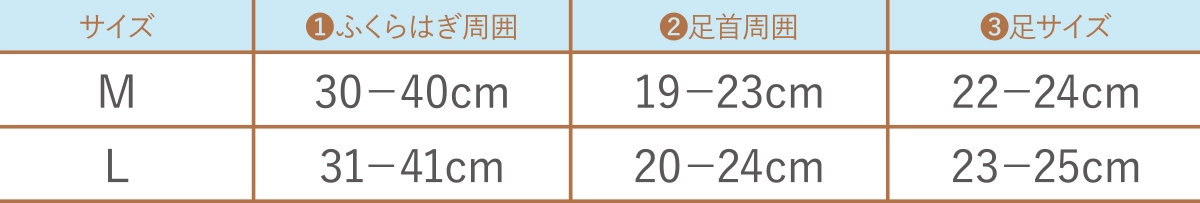 MサイズLサイズ