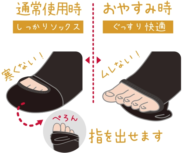 指が出せる