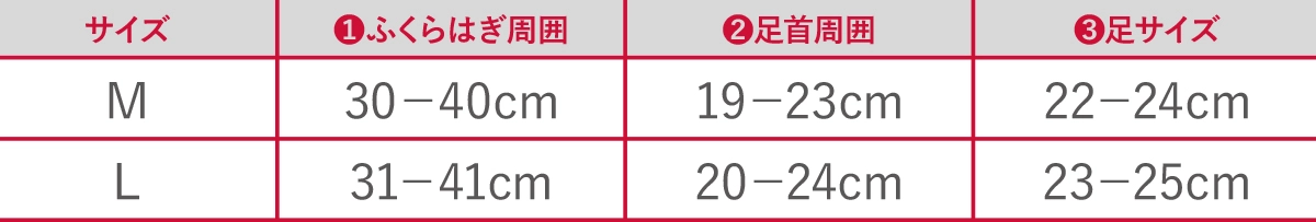 MサイズLサイズ