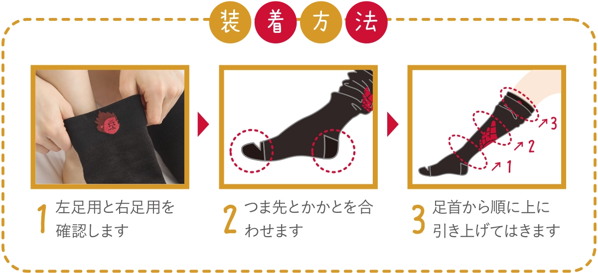 装着方法