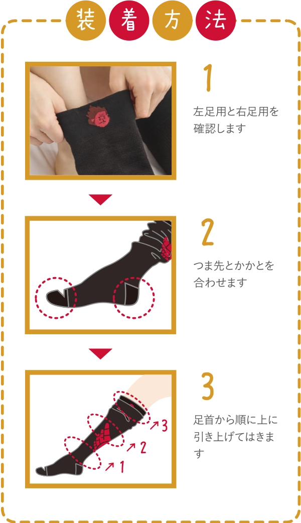 装着方法
